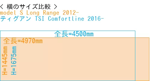 #model S Long Range 2012- + ティグアン TSI Comfortline 2016-